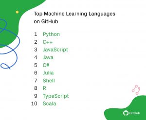 top ML languages on github