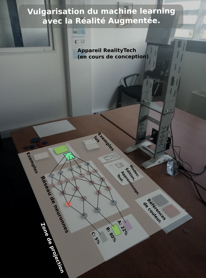 Machine Papart de réalité augmentée