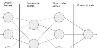 Différence entre Intelligence Artificielle, Machine Learning et Deep Learning perceptron multicouche