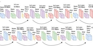 Focus : Le Réseau de Neurones Convolutifs resnet 18 architecture
