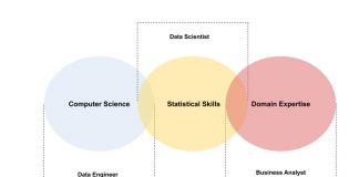 Les métiers de l’intelligence artificielle métiers datascience