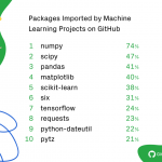 github machine learning packages