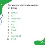 top ML languages on github
