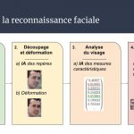 slides conférence La Reconnaissance Faciale (2)