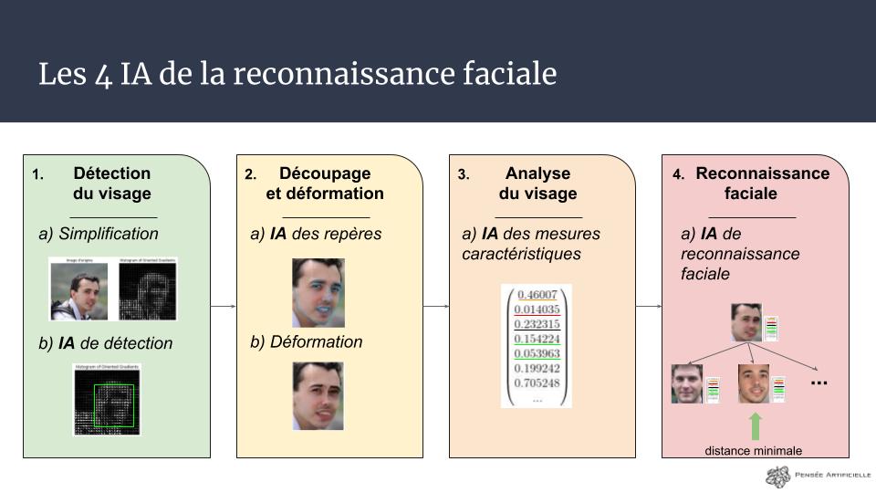 slides conférence La Reconnaissance Faciale (2)