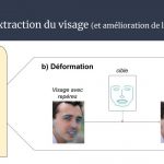 slides conférence La Reconnaissance Faciale (8)