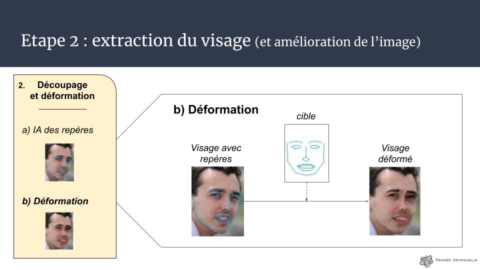 vérification reconnaissance faciale