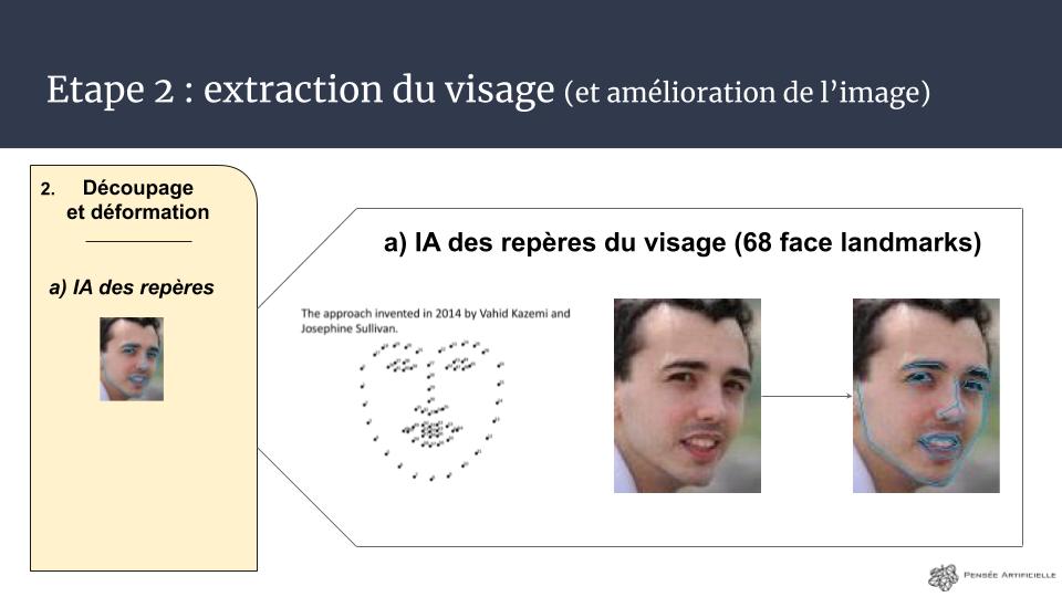 vérification reconnaissance faciale