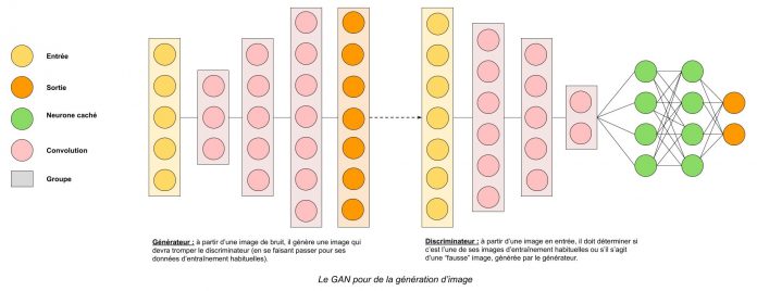 Architecture GAN (image) (1)