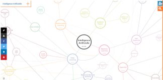 Découvrez le vaste monde de l’IA grâce à une carte avec KnowMap !