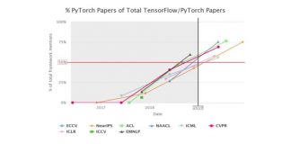 Le meilleur framework de Machine Learning en 2019