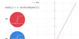 Mish vs ReLU : quelle est la meilleure fonction d’activation ?