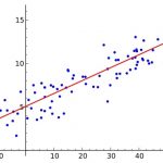 600px-Linear_regression.svg_