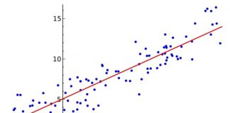 Machine Learning pour débutant : Régression linéaire avec une seule variable partie II