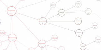 Comparer rapidement des algorithmes de Machine Learning pour une régression / classification